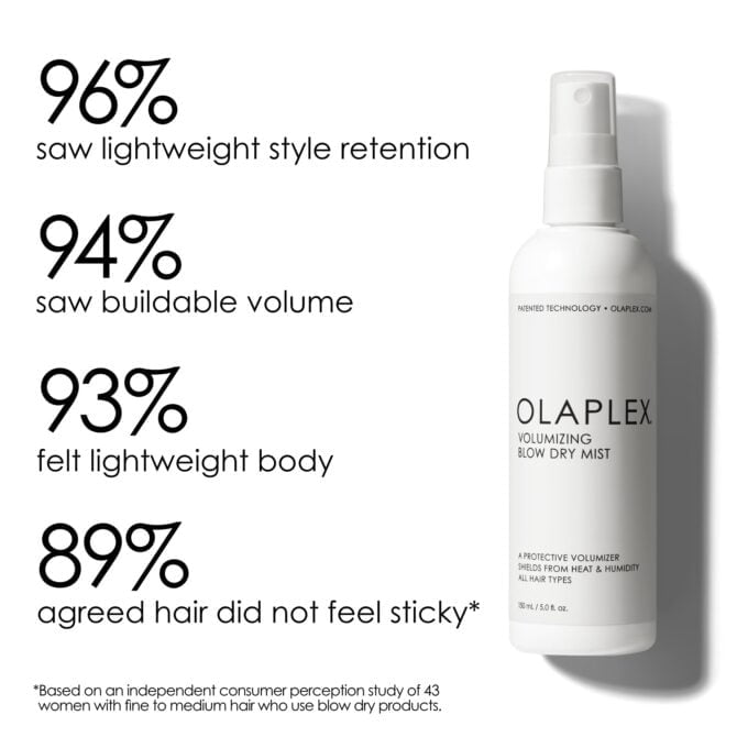 Olaplex Volumizing Blow Dry Mist 150ml Halo Hair & Skin - bestkoreanskincare.com.au