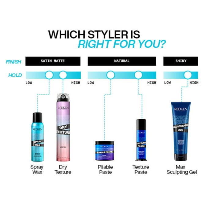 Redken Dry Texture 241g Halo Hair & Skin - bestkoreanskincare.com.au