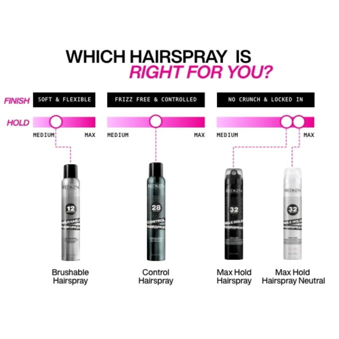 Redken Max Hold Hairspray 270g Halo Hair & Skin - bestkoreanskincare.com.au