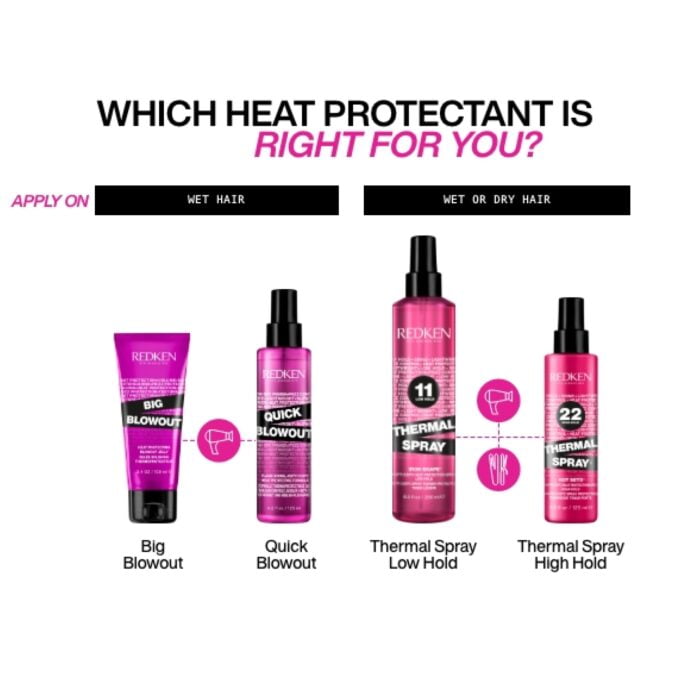 Redken Thermal Spray High Hold 125ml Halo Hair & Skin - bestkoreanskincare.com.au