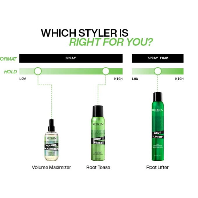 Redken Volume Maximizer Thickening Spray 250ml Halo Hair & Skin - bestkoreanskincare.com.au